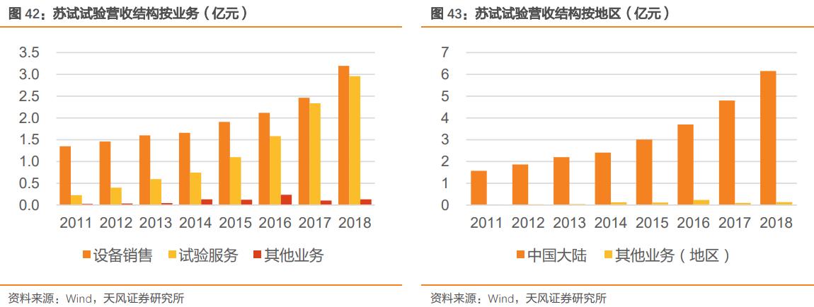 未来的十倍牛股龙头,未来成长10倍以上的小盘股票
