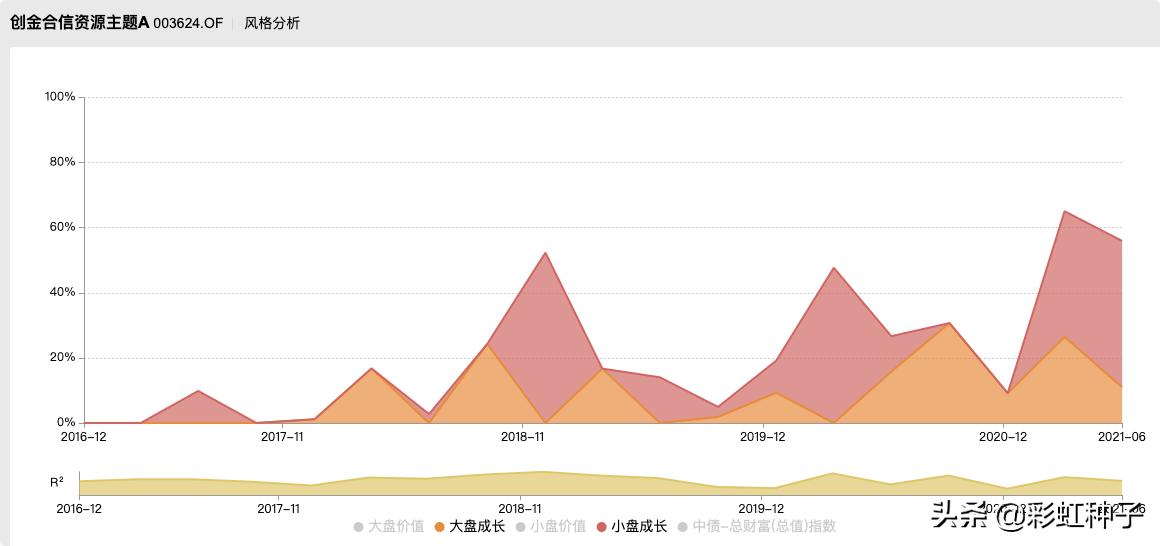 NO.616｜创金合信李游-创金合信产业智选，值不值得买？