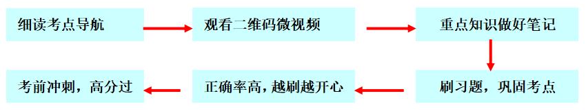 couldn'tconnecttohost