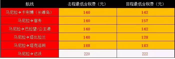 亚航大促最新优惠信息分享,亚航怎样预订特价票