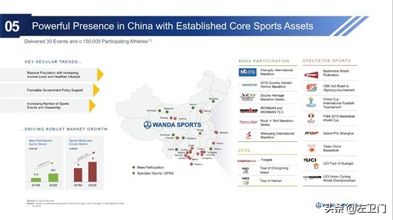 万达体育哪里上市,万达体育创业上市