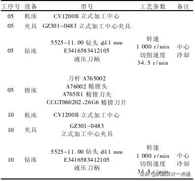 深孔和高速深孔切削的主要区别是,深孔加工参数