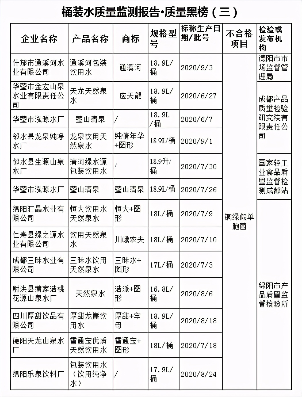 消费质量报官方账号,四川水质监测结果