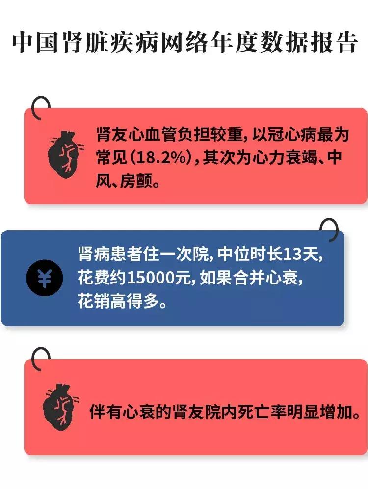 肾内科神药,sglt2i非糖尿病肾病患者也能用吗