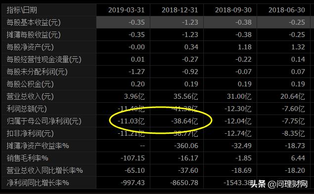 养猪第一股是怎样陨落的,养猪行业股票触底了么