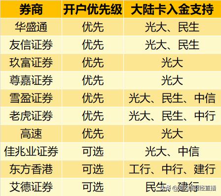 港股打新注意哪些,港股入金内地卡流程