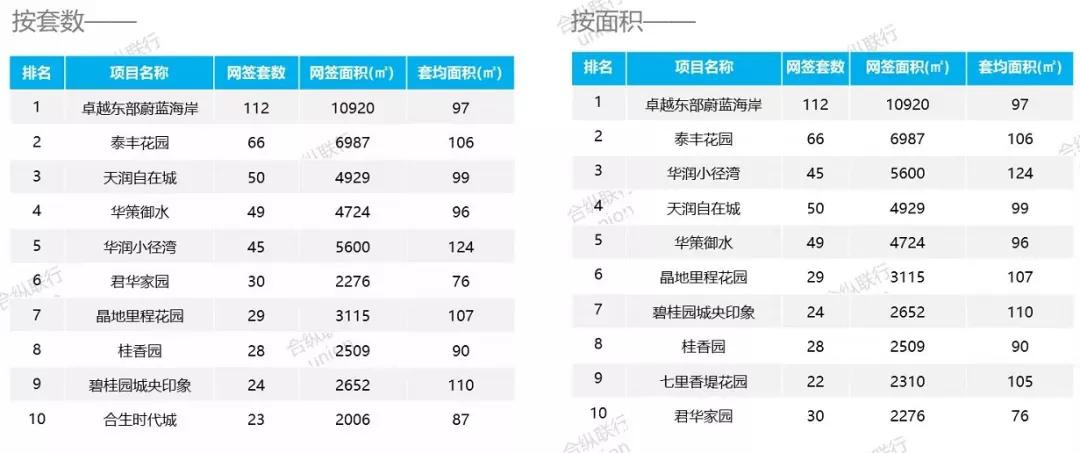 惠州1-11月网签成交,上周惠州网签多少套