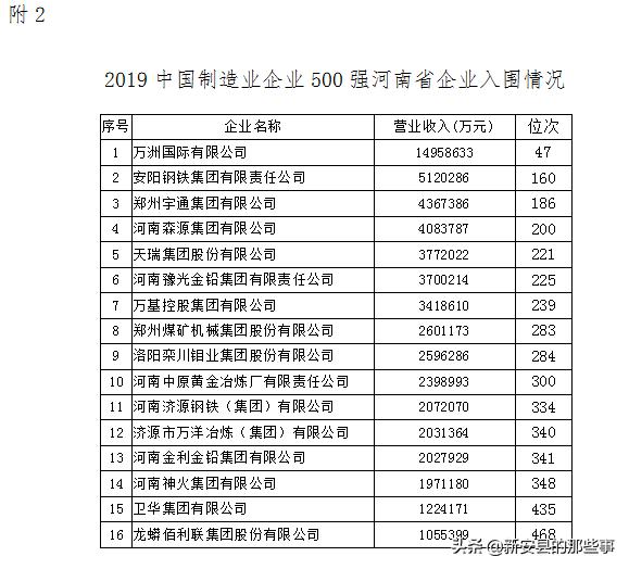 新安县万基控股集团有限公司股票,新安县万基控股集团最新人事任命