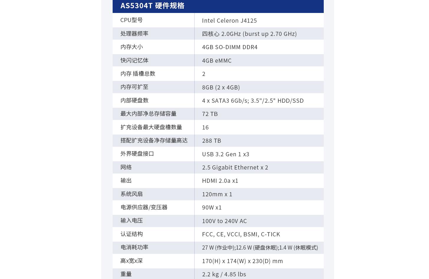 更适合家用的NAS:爱速特AS5304T体验测评,J41252.5GbE网口!