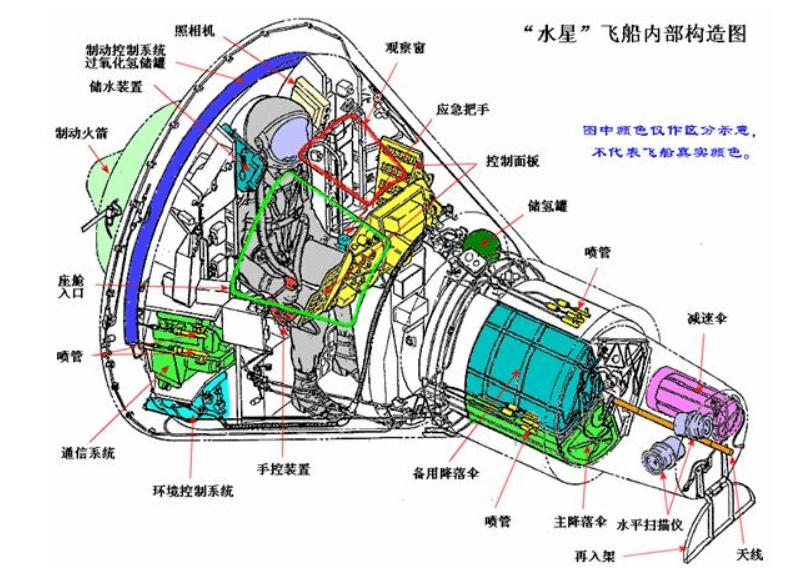 宇航员在太空的屎尿怎样处理,宇航员太空中屎尿怎么处理