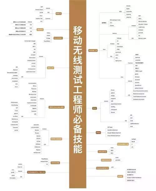 建议学it的十大技术,学it技术最好的学校