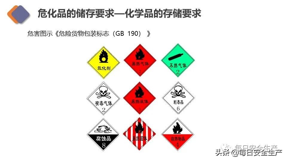 生物安全实验室建设规范,新国标安全标志