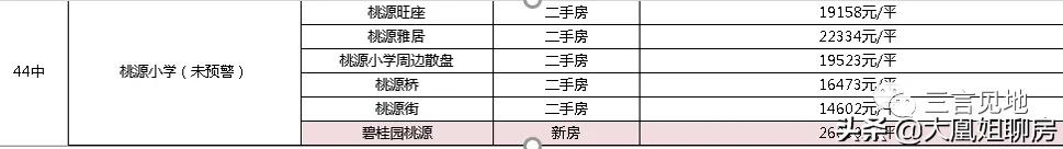 大连学区房未来10年走势,大连学区房小视频