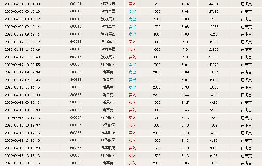 股票模拟大赛2019年,股票模拟大赛怎么操作