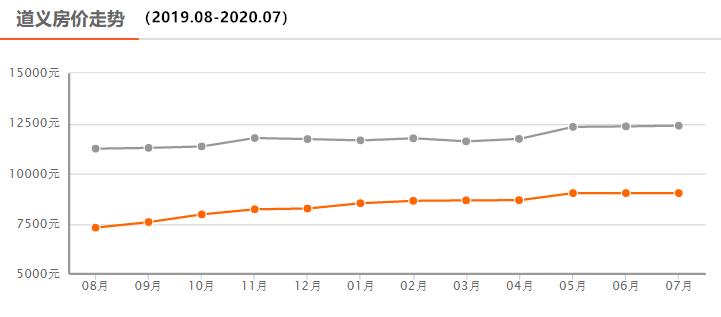 2017沈阳楼市最后一拍,沈阳楼市最新分析