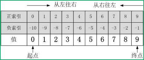 我和python第一次接触,python编程初接触教程
