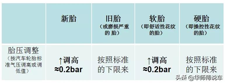 知道你的汽车胎压多少才正常吗,怎么知道自己汽车胎压需要多少