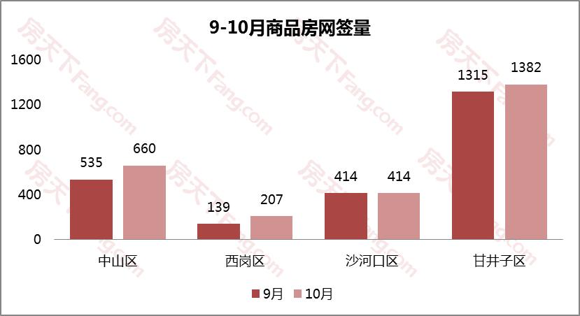 上周二手房挂牌均价排名,二手房挂牌价格解析和报价