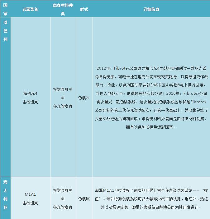 目前军用隐身材料,军用红外隐身材料