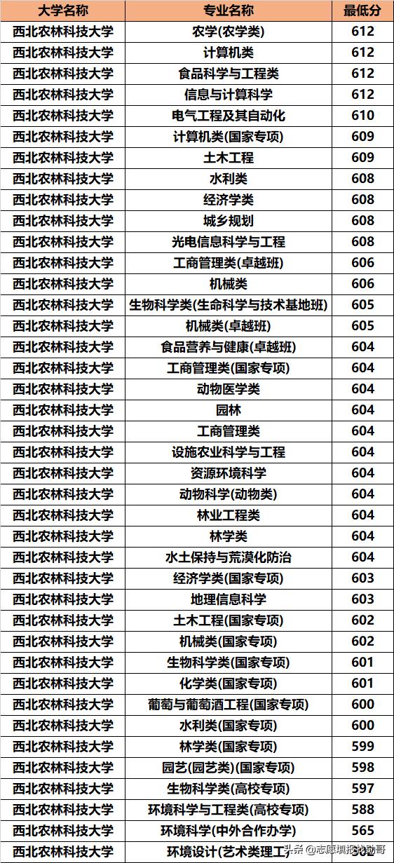 西北最好的985学校是哪所,中国西北985学校都有哪些