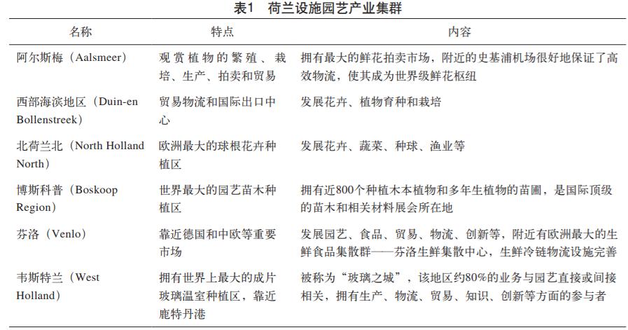 现代农业产业园示范基地,现代农业蔬菜水果种植示范基地