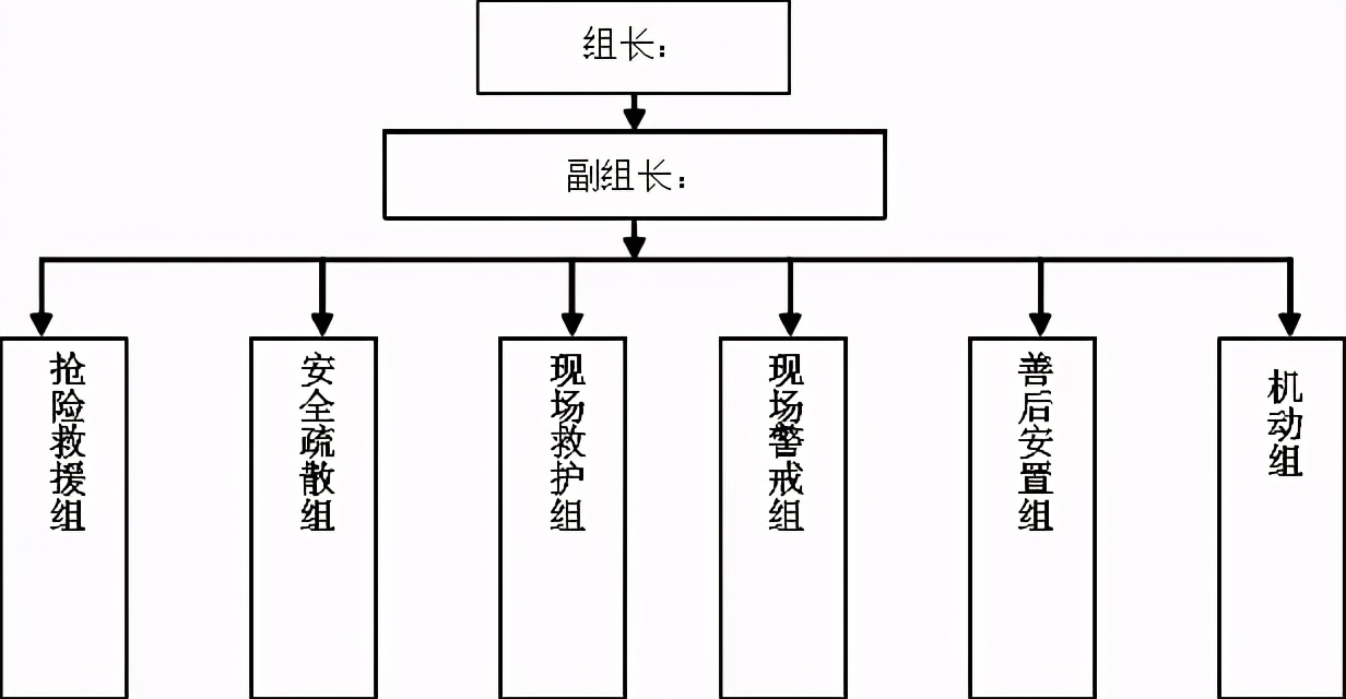 高边坡路基工程施工,高边坡专项施工方案由谁编制