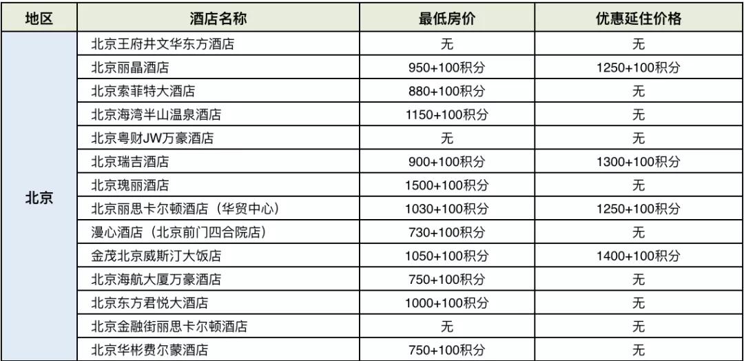 招行300精选酒店攻略2020,2023招行300精选酒店攻略