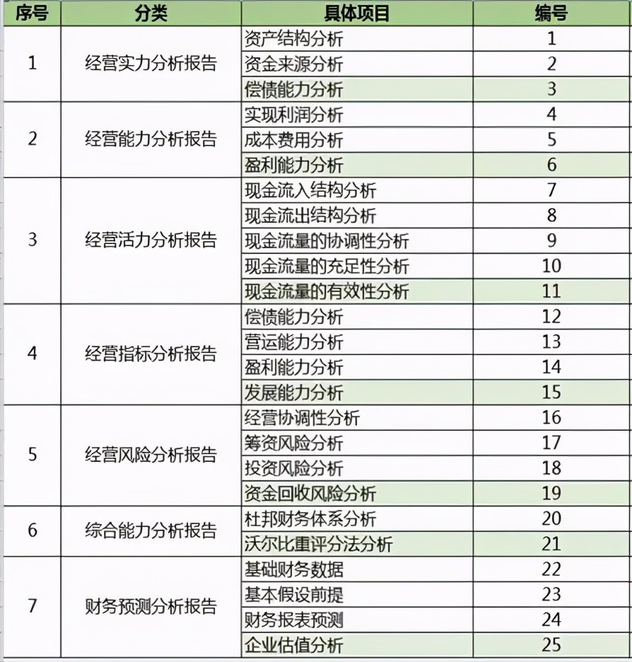 银行人如何十分钟写完公文及报告?一般人我不告诉他
