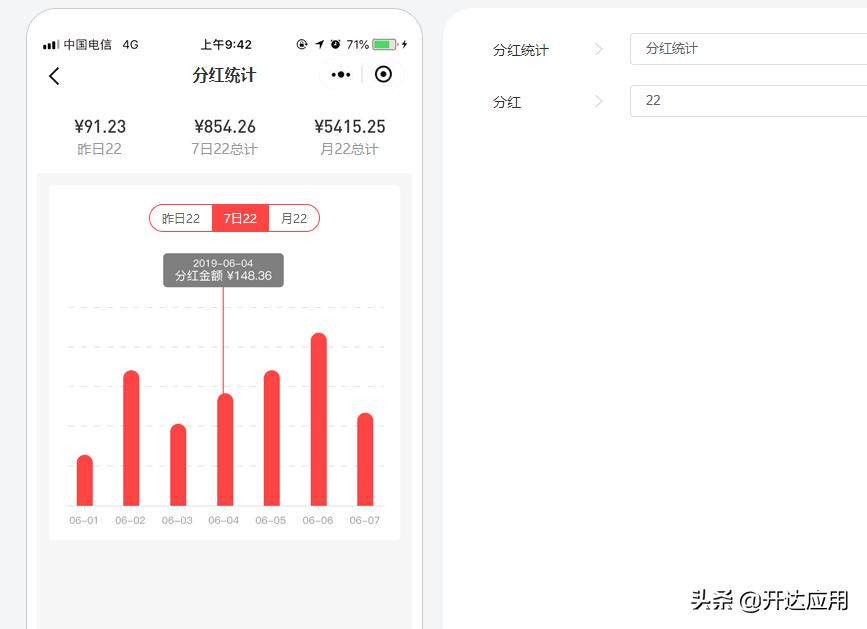 团队分红分销插件商城裂变小程序，开达五合一商城三级裂变发布