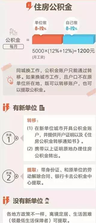 离职后个人社保怎么解决,离职后社保怎么操作