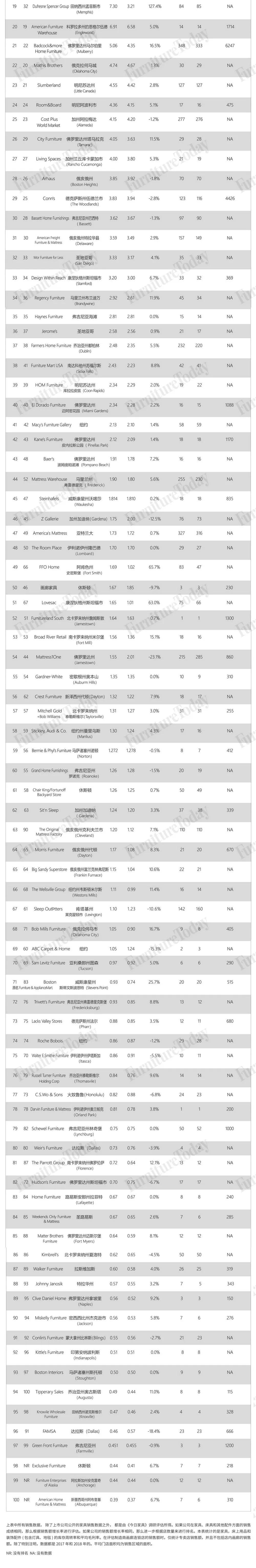 wayfair前景,wayfair为什么暴跌