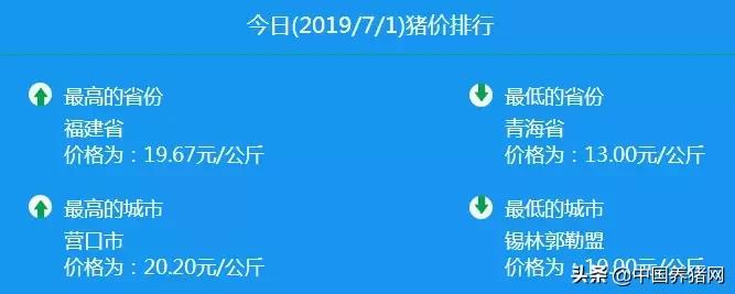 7月1日猪价：猪价下探速度减缓，四川生猪存栏比去年减少1/3