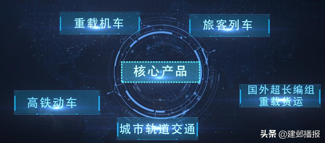 建邺区应用场景发布,建邺区软件开发