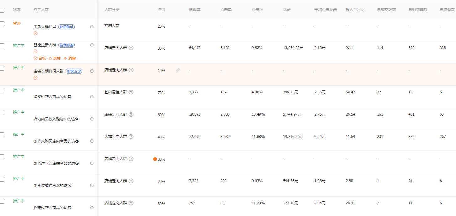 为啥直通车没法带动手淘关键词,直通车拉动手淘搜索多少关键词