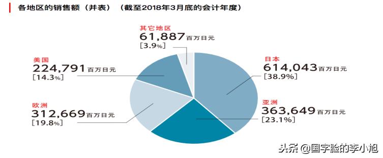 日本京瓷集团现在经营状况,日本京瓷的发展历程