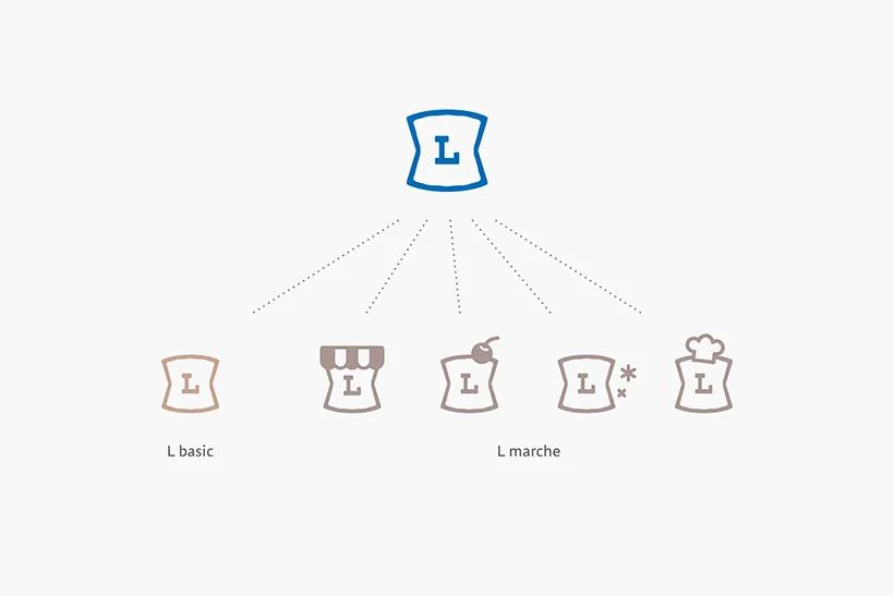 7-seven便利店布局,seven7便利店有什么特色