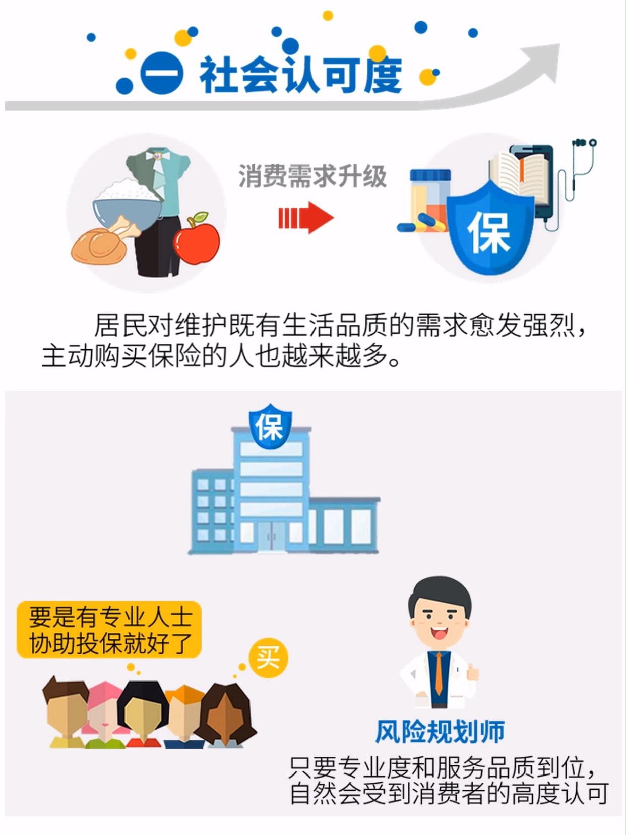 保险销售员的职业怎么说,泛华保险销售好做吗