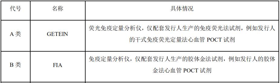 图南深研系列之一：基蛋生物