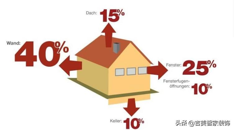 地下室防潮涂料哪种最好,地下室防潮怎么做才有用