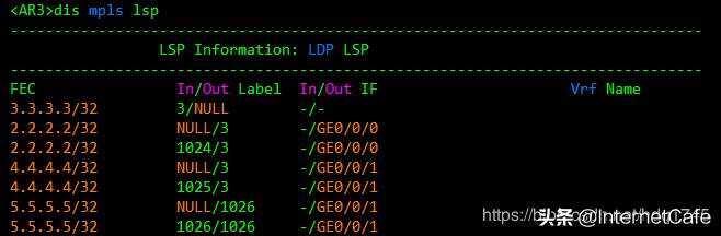 运营商的常用技术