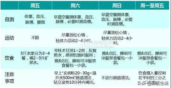 断食改变易胖体质,易胖体质断食一个月能瘦么
