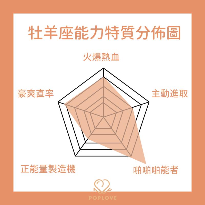 12星座都有什么特点和缺点,12星座一句话总结性格倾向