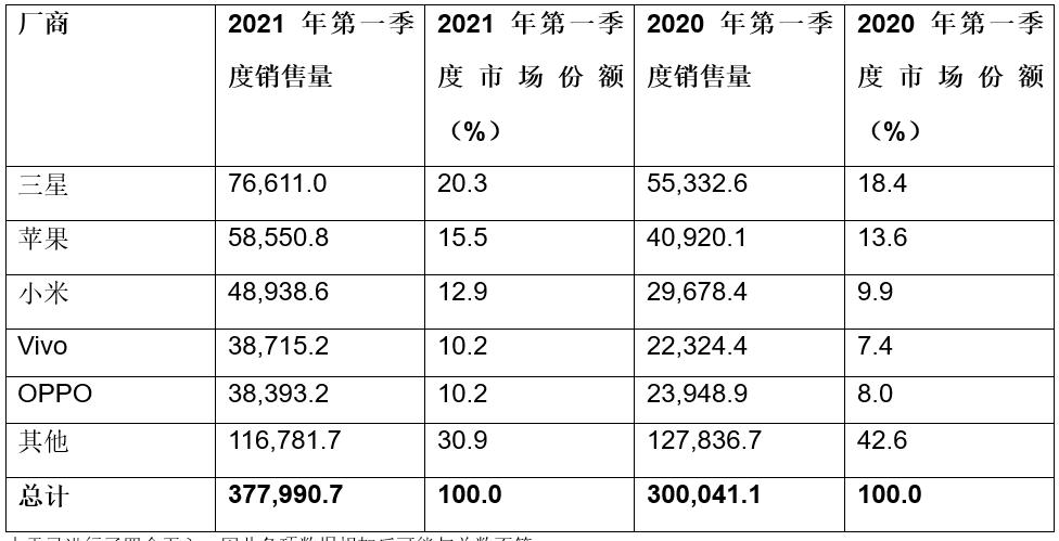 通信历史详解视频,通信发展史动画