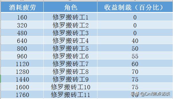 dnf韩服18日更新策划见面会,dnf韩服策划爆料下个版本
