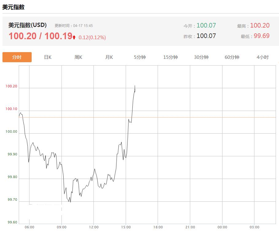 两大利好的消息影响,双重利好最新行情