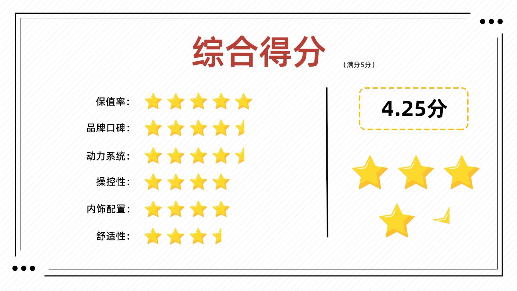 本田cr-v四驱黑爵士油耗,空间大性价比高crv