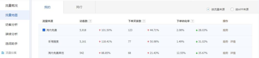 c店如何快速拉升权重,大爆发