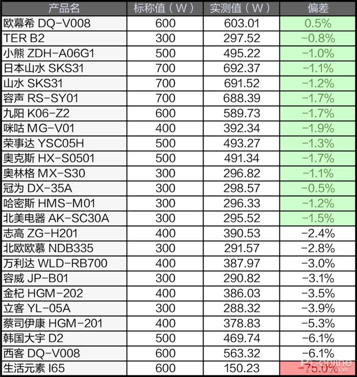 便携式加热水杯怎么选购,便携式电热水杯小型旅行烧水壶