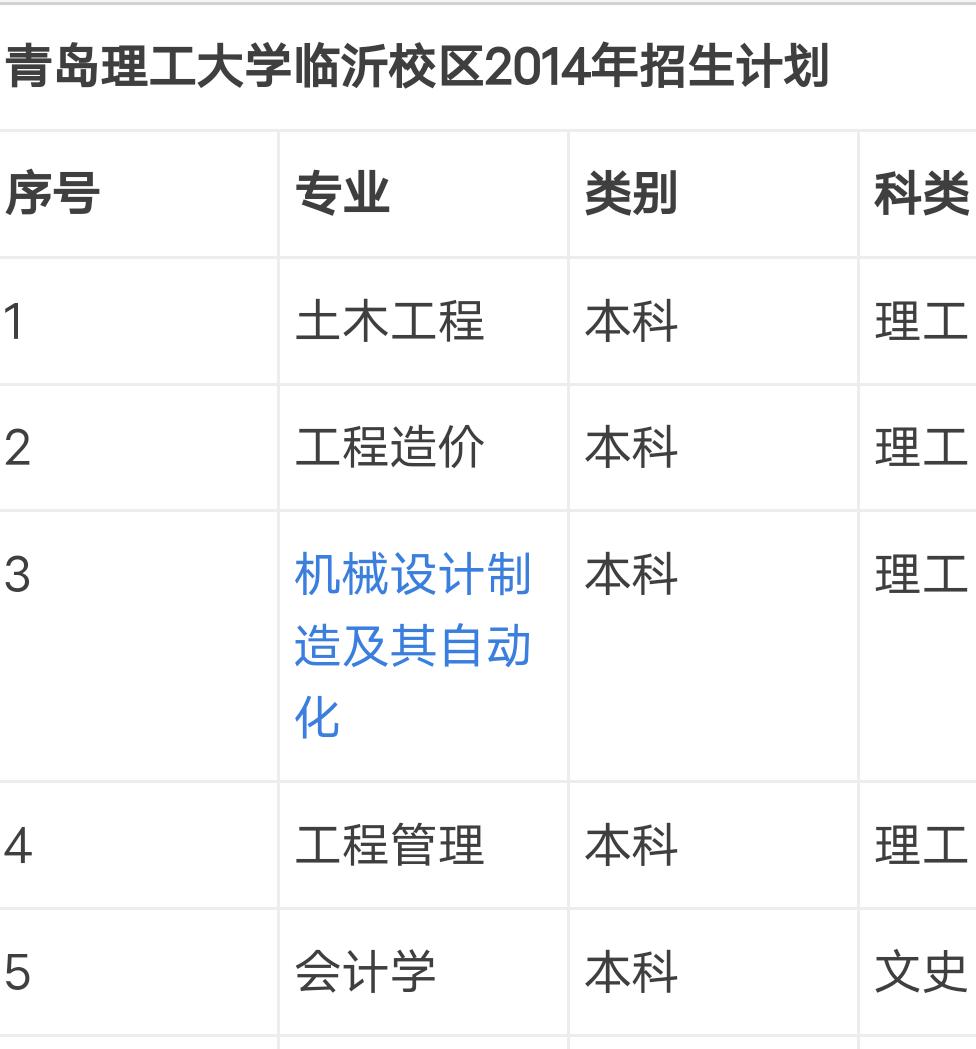 青岛理工大学只在青岛有校区？网友：年轻啊