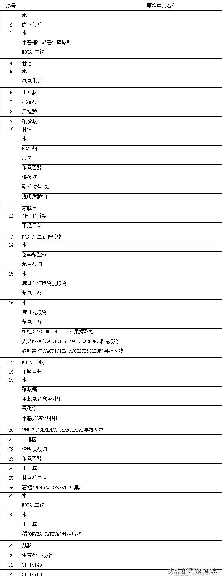 夏可叔叔扒产品人参面霜,雅诗兰黛红石榴系列夏天可以用吗